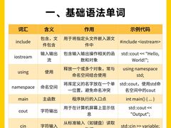 -新航道雅思托福·留学·考研培训(人民广场校区)