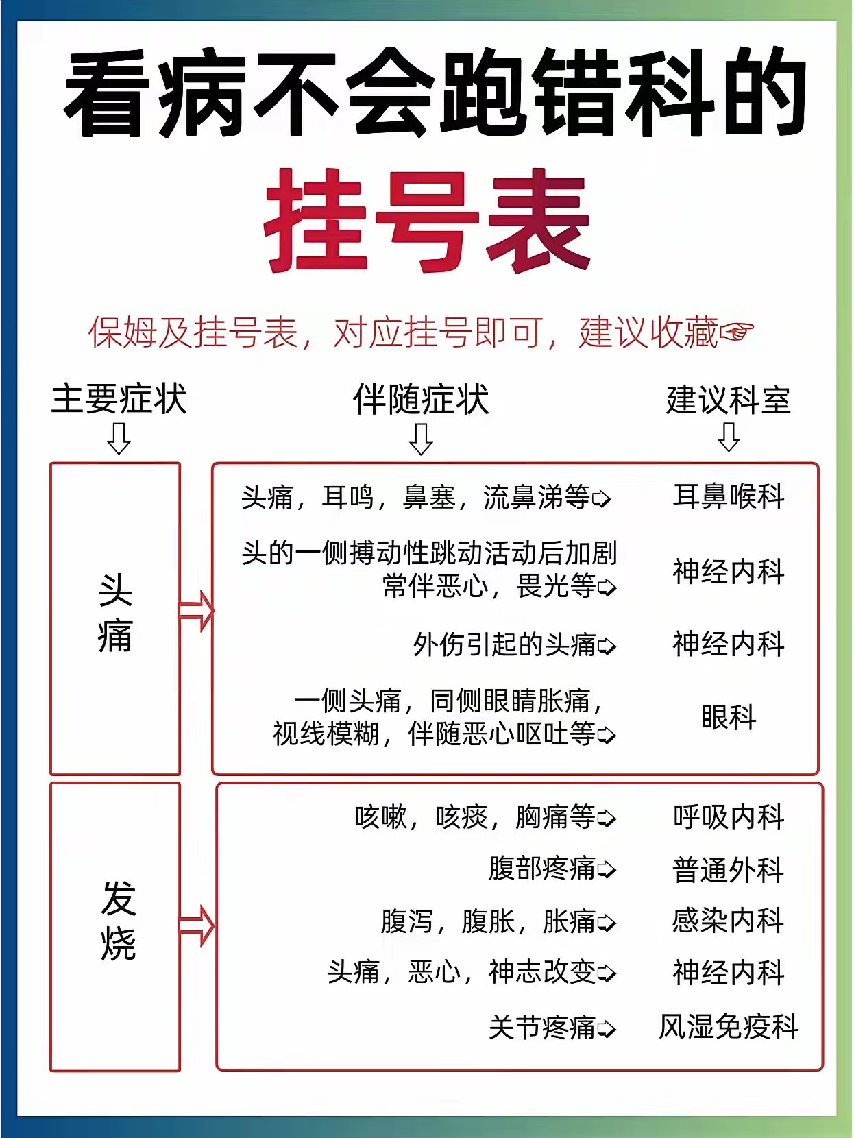 关于地坛医院挂号号贩子联系方式专业代运作住院的信息