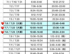 -巧克力渔家.小船海鲜家常菜(万平口店)