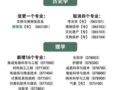 -新东方·考研·四六级·专转本(全民校区)