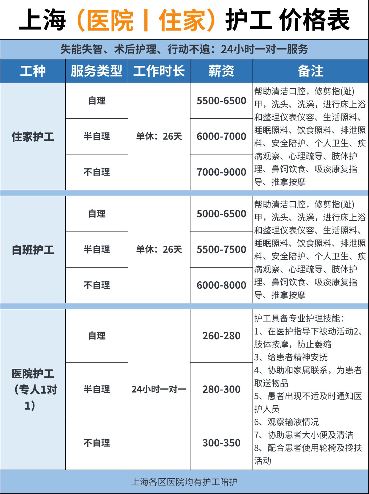 坐标上海�护工照顾老人价格�