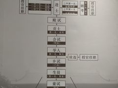 -孔庙学宫