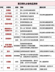 -Sunny喜铺婚礼策划(东部店)