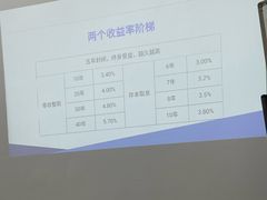 -上海浦东发展银行(南市支行)