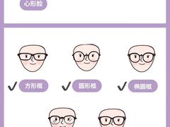 -柒米眼镜·星趣控·新乐学(万锦城店)