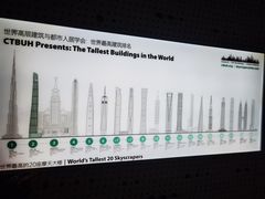 -上海之巅观光厅