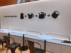 -Seesaw Coffee(上海虹桥天地店)