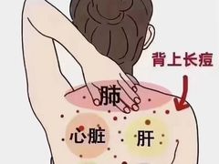 -裕和堂中医推拿艾灸(太古汇臻品店)