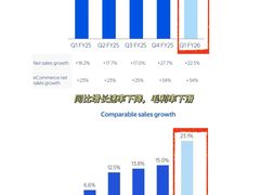 -麦当劳(北京路广百广场店)