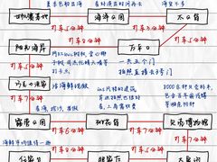 -巧克力渔家.小船海鲜家常菜(万平口店)