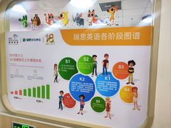 -瑞思英语·少儿英语启蒙(和平·国际商场示范校区)