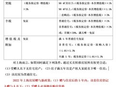 -嘉盛律师团队·法律咨询(上海广场店)