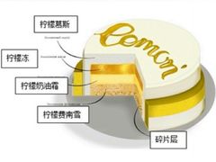 -美斯烘焙培训学院•蛋糕•面包•咖啡(宝安校区)