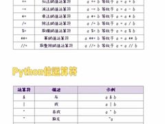 -森孚机器人编程·STEM积木·等级考试(虹口足球场中心)