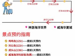 -威海华夏城景区