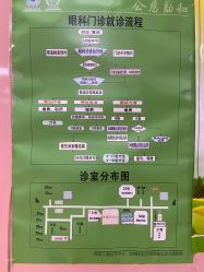 -首都医科大学附属北京儿童医院