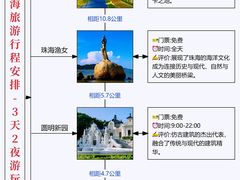 -珠海长隆海洋王国