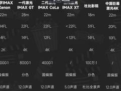 -CGV影城(卓悦中心 IMAX激光店)