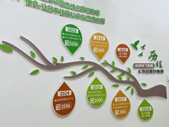 -培飞思维启蒙·益智游戏·科学探索(城西银泰店)