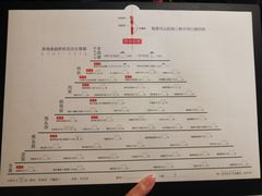 菜单-很久以前羊肉串(簋街店)