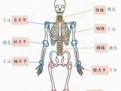 -星动力健身俱乐部(新塘店)