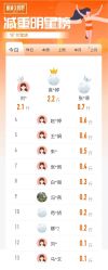 -丽减美瘦吧·减肥瘦身