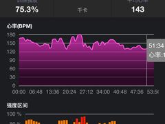 -元时健身工作室(菜园广场写字楼店)