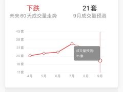 -中粮万科长阳半岛