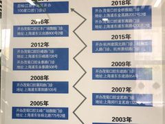 -茂菊口腔连锁(浦东南路店)
