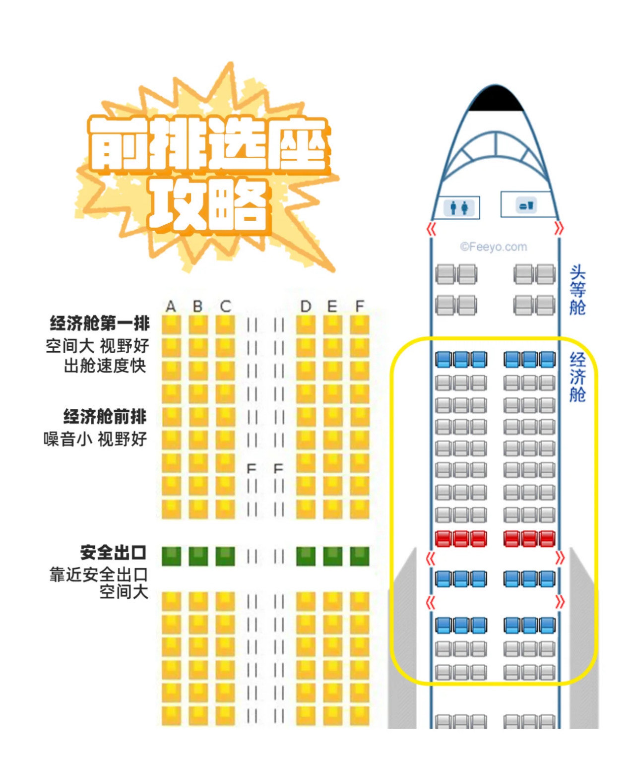 飞机安全出口的位置图片