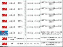 -车水马龙3M汽车贴膜冠军店隐形车衣改色膜(漕宝路中环店)
