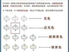 -义乌之心城市生活广场