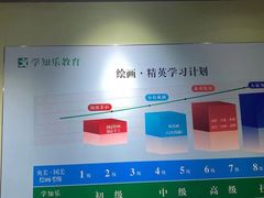 -学知乐教育·幼小衔接·小学科辅导(嘉定镇校区)