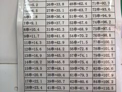 -郭记小街麻辣烫(虎坊路店)