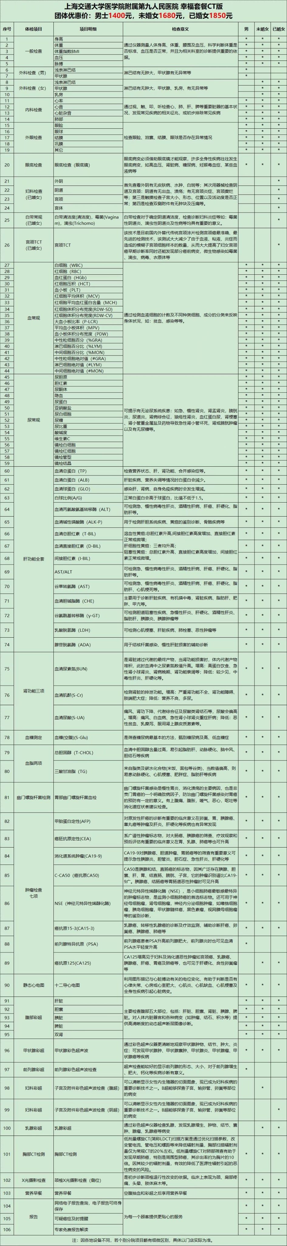 上海交通大学医学院附属第九人民医院 幸福套餐ct版体检套餐\n团体