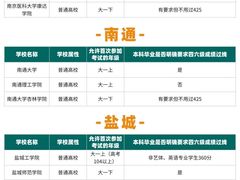 -新东方·考研·四六级·专转本(全民校区)