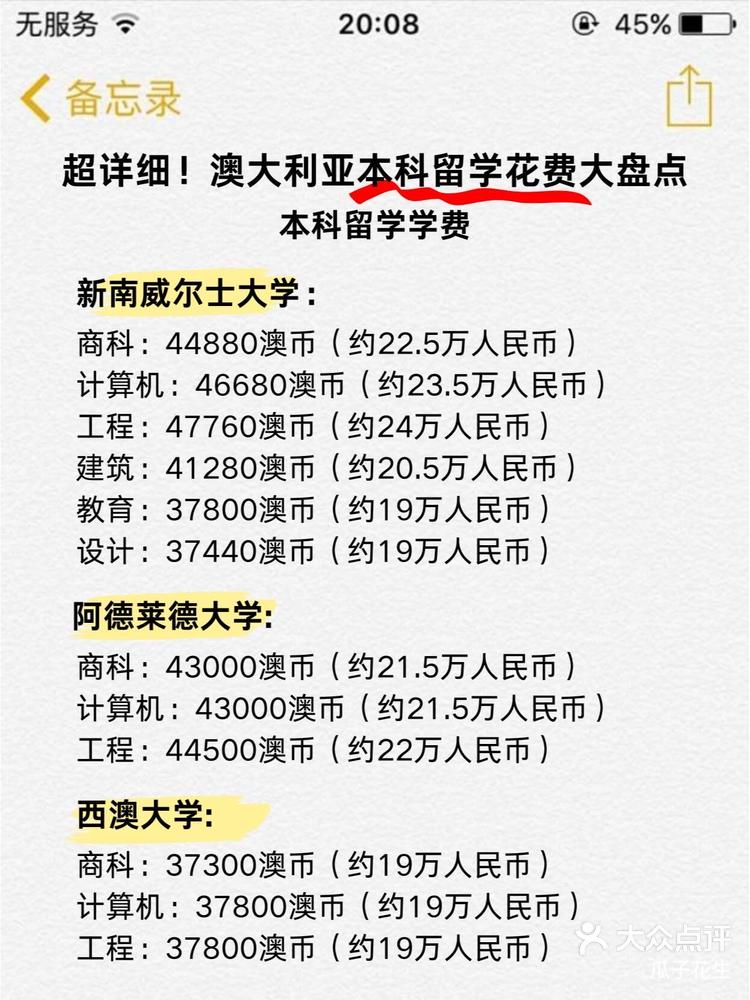 澳大利亚本科留学费用