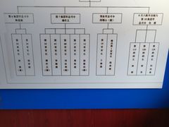 -阎锡山故居