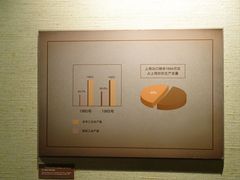 -上海纺织博物馆