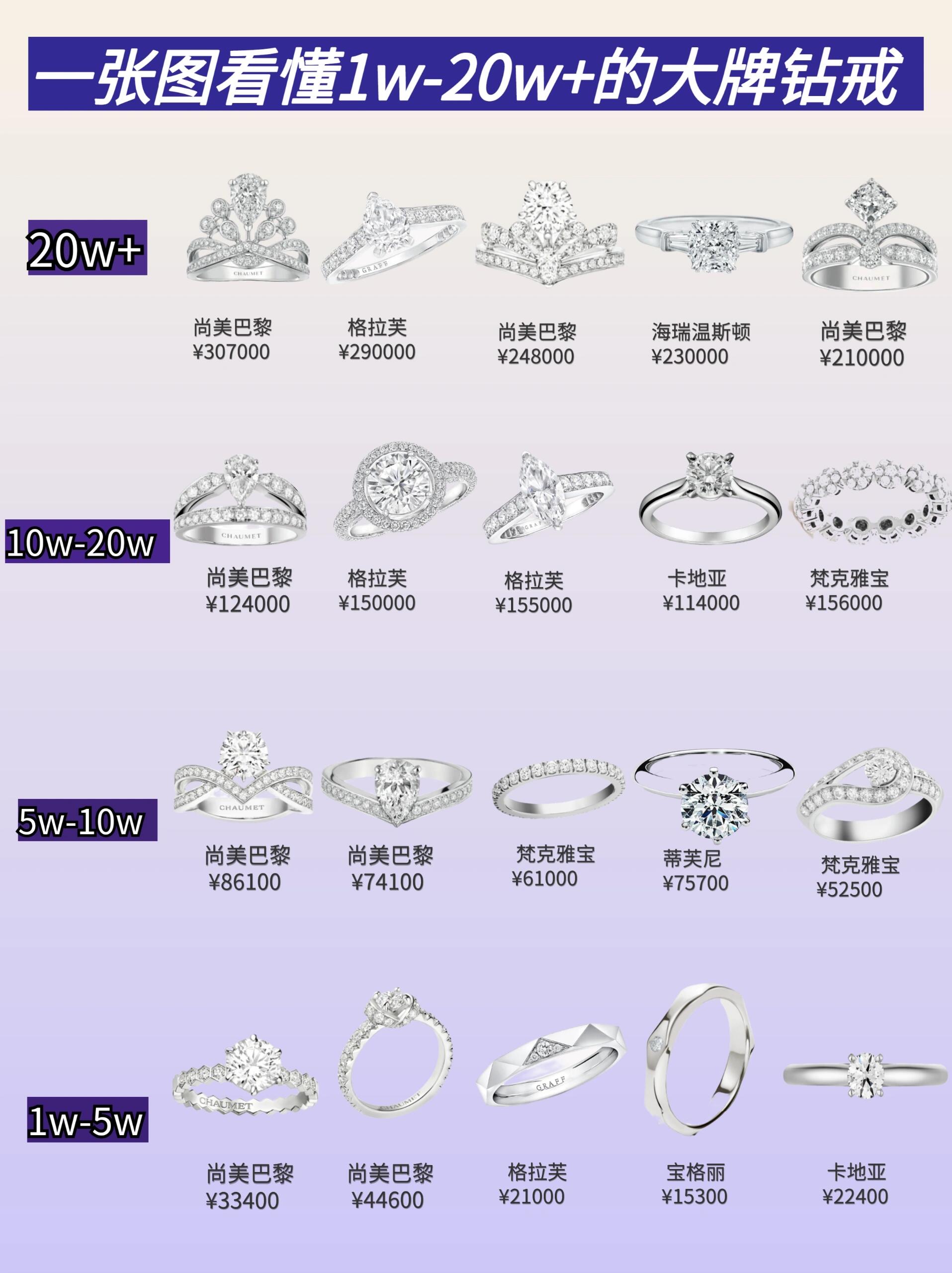 5分钻戒值多少钱