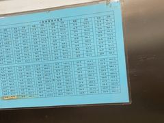 -郭记小街麻辣烫(南小街总店)