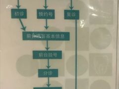 -固瑞齿科(国贸门诊店)