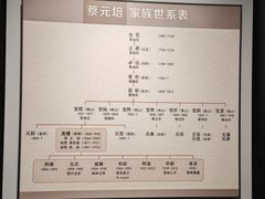 -蔡元培故居