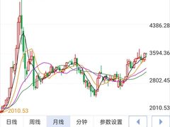 -上海证券交易所(上海证券大厦北塔店)