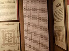 -洛阳周王城天子驾六博物馆