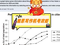 -新东方国际教育·雅思托福(裕德路校区)