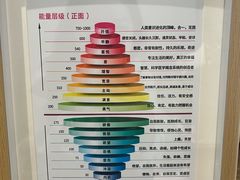 -泉·颂钵冥想·减压·疗愈SPA(前海店)