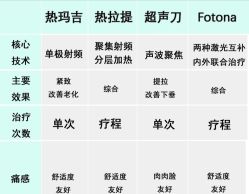 -Yestar艺星医疗美容医院
