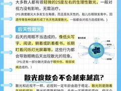 -宝视达眼镜(周口市广场店)