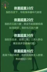 -Lily纤美·科技减脂中心
